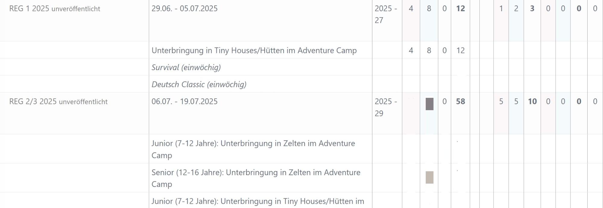 Screenshot counselor capacity planning